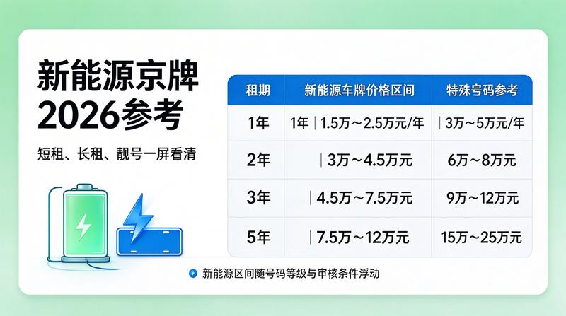 北京小牛京牌正规合同签署现场